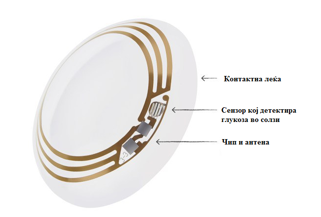 google-smart-lenses2