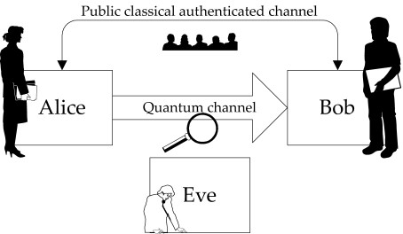 auth-channel