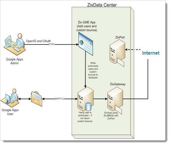 zix-data-center