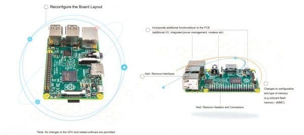 Raspberry-Pi-Modifications-590x268