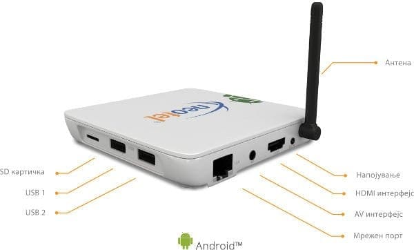 ured-interaktivna-televizija