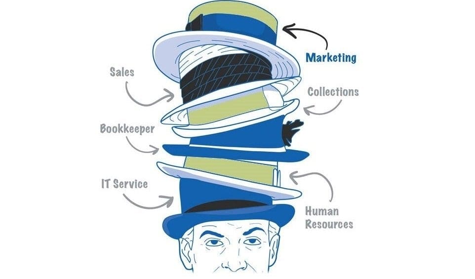 ВремеЕЗаСтартап