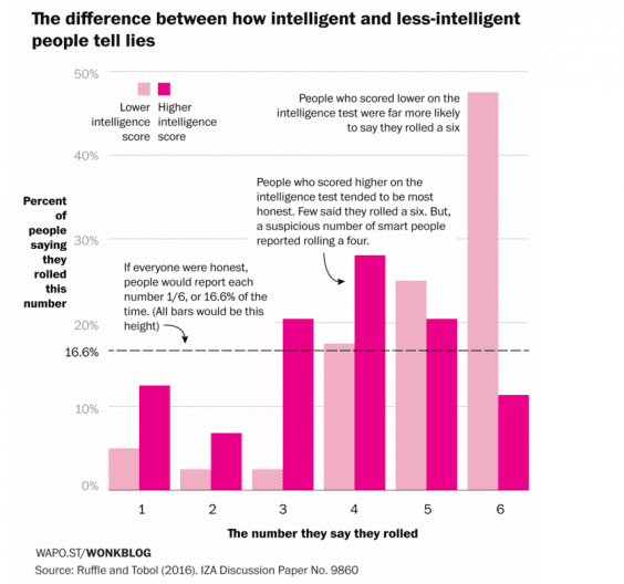 Статистики од истражувањето