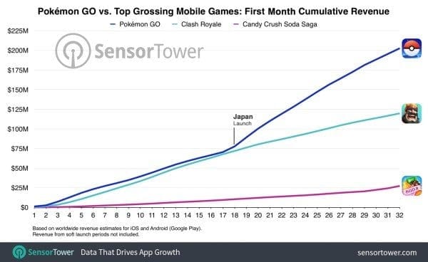 pokemon-go-first-month-cumulative-worldwide-revenue