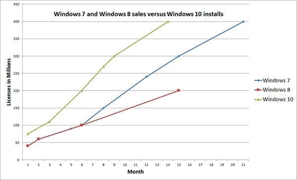 windows_10_400_million-copy