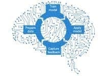 Машинското учење го окупира светот, но не на начин на кој вие претпоставувате