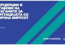Резултати од истражувањето на Ипсос за перцепциите на граѓаните на Македонија за Коронавирусот
