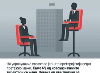 Управувањето со јавните претпријатија е резервирано за мажите