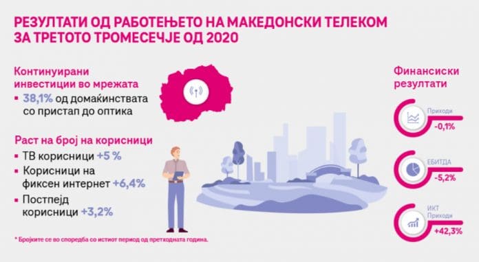 Q3_Telekom_KV_3_1_mkd