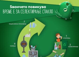 Се’ што треба да знаете за стаклената амбалажа и зошто треба да рециклирате