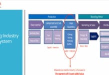 Агенцијата за странски инвестиции ќе му помага на текстилниот кластер во создавањето на македонски брендови