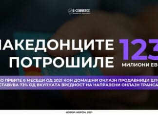 АЕТМ: Растот во е-трговијата продолжува, 61% пораст на вредноста на онлајн трансакциите, 202 нови е-продавници во првите шест месеци од годината