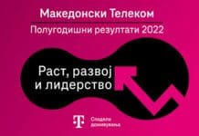 Македонски Телеком оствари позитивни резултати во првата половина на 2022 година