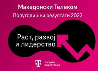 Македонски Телеком оствари позитивни резултати во првата половина на 2022 година