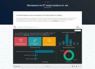 Колкави плати земаат програмерите во Македонија? Порталот IT.mk ги објави резултатите од анкетата