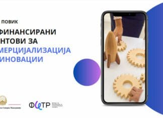 ФИТР со нов јавен повик за комерцијализација на иновативноста на македонските компании