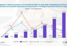 АЕТМ: Од каде и колку купуваат онлајн странските иматели на платежни картички од македонските е-трговци?