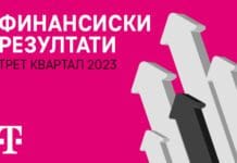 Македонски Телеком оствари успешни резултати од работењето во третиот квартал од 2023 година