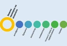 РСБСП: Направете зимска проверка на возилото