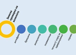 РСБСП: Направете зимска проверка на возилото