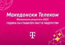 Македонски Телеком со позитивни резултати, раст и лидерство во 2023 година