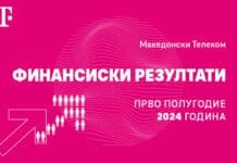 Продолжува трендот на силен раст на Македонски Телеком и во првoто полугодие на 2024 година