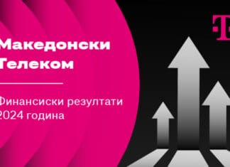 Македонски Телеком ја заврши 2024 година со одлични финансиски резултати, раст и лидерство