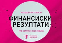Македонски Телеком продолжува со силни инвестиции и раст и во првото тримесечје на 2025 година