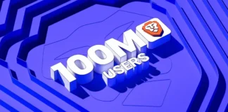 Brave прелистувачот сега го користат повеќе од 100 милиони корисници месечно