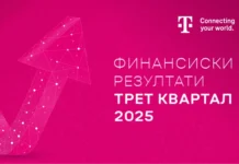 Македонски Телеком оствари одлични финансиски резултати, капитални инвестиции и раст во првите девет месеци на годината
