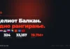 Промовирано академското рангирање на балканските универзитети – АРБУ