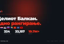 Промовирано академското рангирање на балканските универзитети – АРБУ