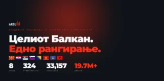 Промовирано академското рангирање на балканските универзитети – АРБУ