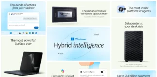 Microsoft ја претстави „хибридната интелигенција“ со која Windows ќе ги комбинира локалните модели и тие од „облакот“